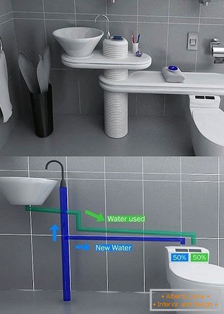 Иновативни систем снабдевања водом у купатилу