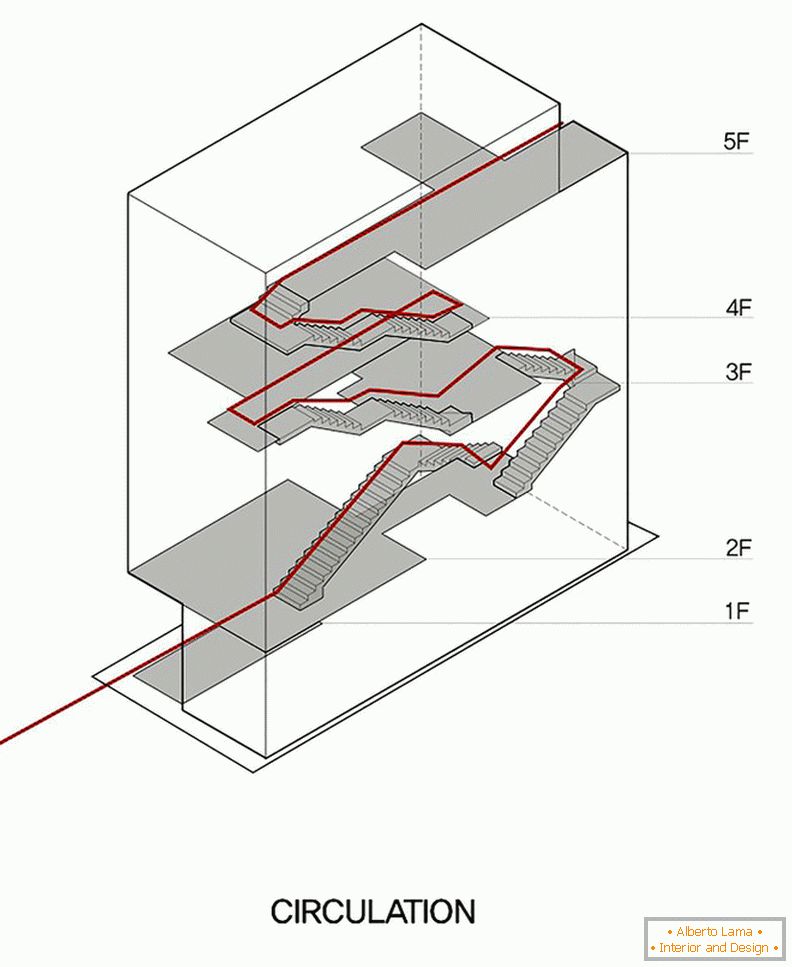 Архитектура на малом квадрату: план степеништа