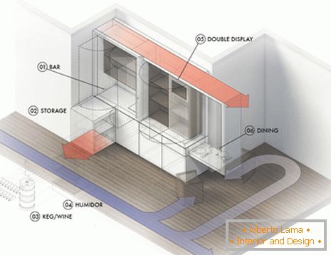 Модел мултифункционалног намјештаја за мали стан
