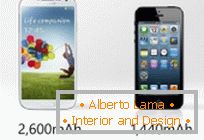 Samsung Galaxy S4 против iPhone 5