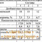 Густина опеке - табеле, формула за израчунавање, опис и