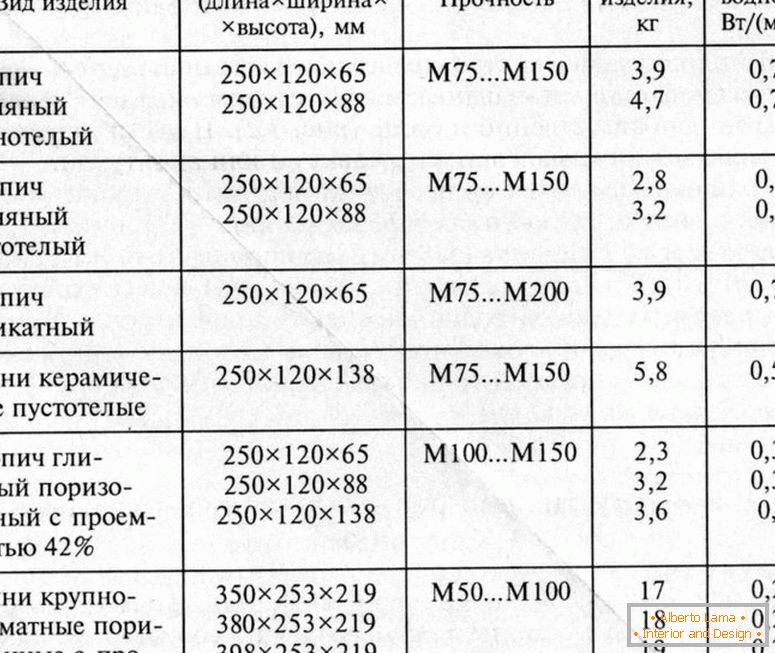 Густина опеке - табеле, формула за израчунавање, опис и