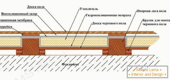 Дрвени подови в частном доме, фото 5